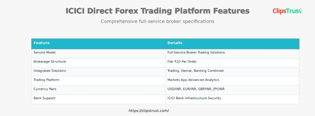 icici direct icici direct